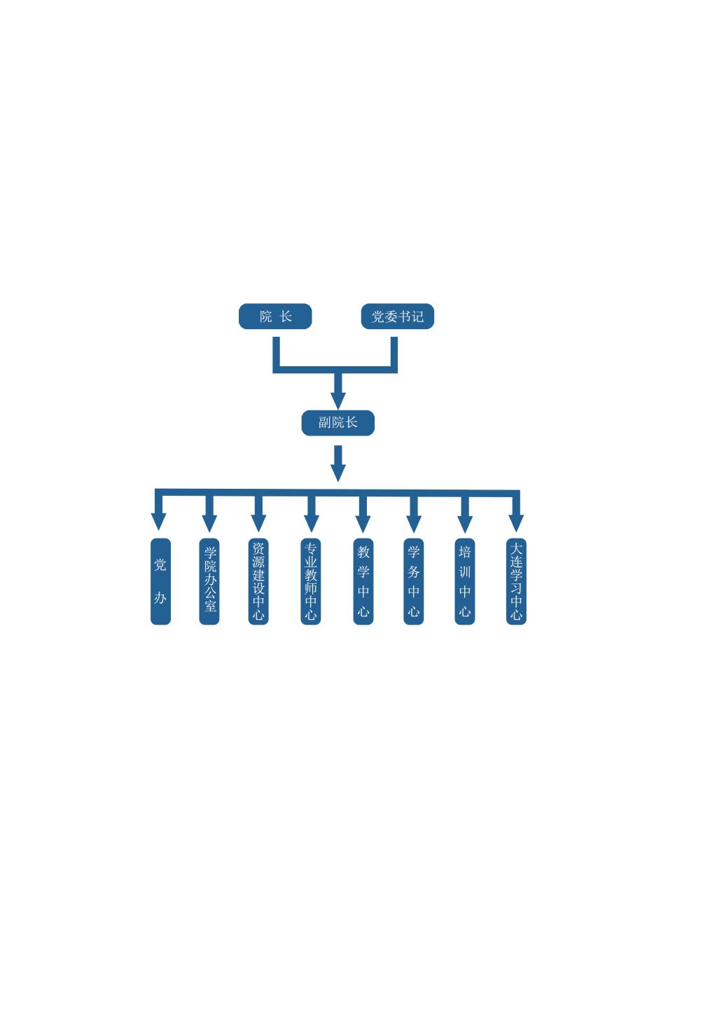 机构学院地理位置联系方式现任领导组织机构学院沿革学院介绍学校介绍